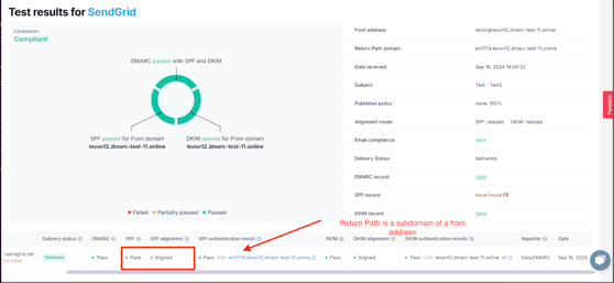 article spf pass